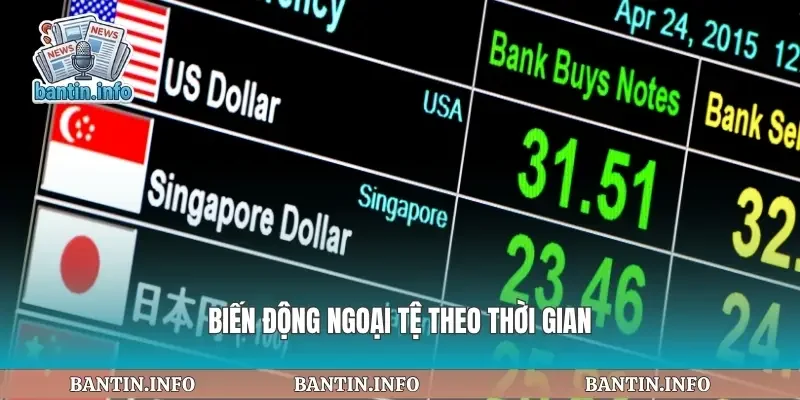 Biến động ngoại tệ theo thời gian