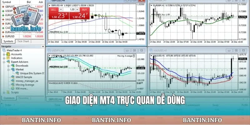 Giao diện mt4 trực quan dễ dùng
