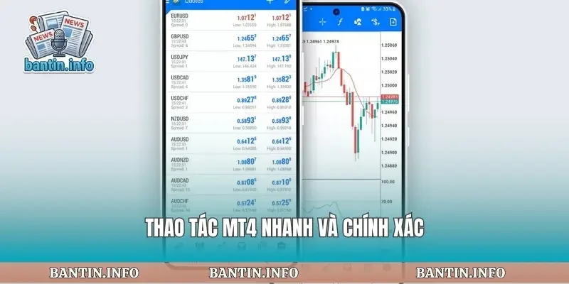 Thao tác mt4 nhanh và chính xác